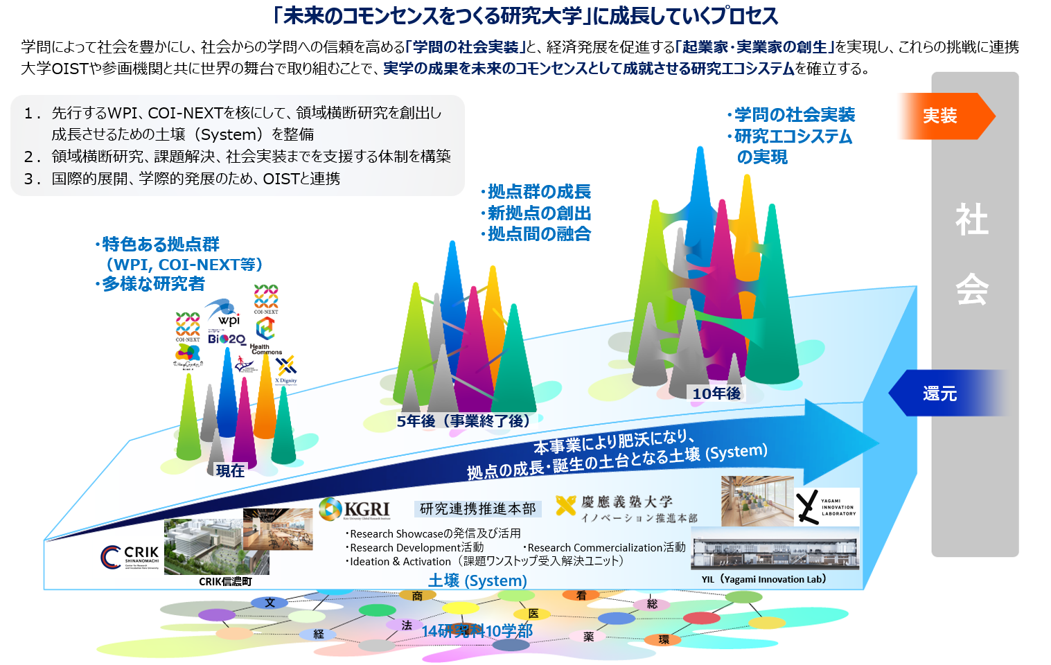 提案概要（2025年7月更新）