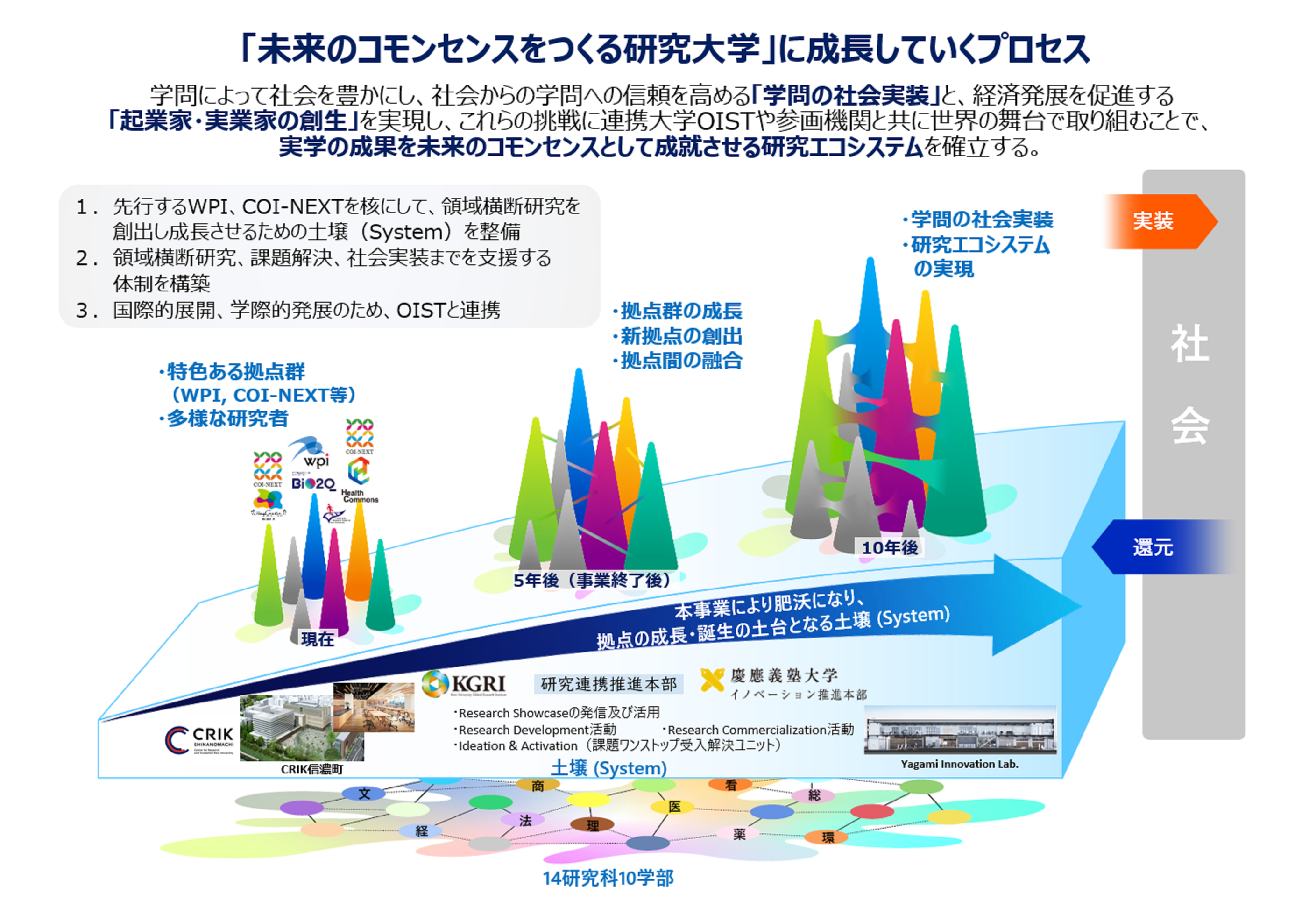 提案概要（2024年7月更新）